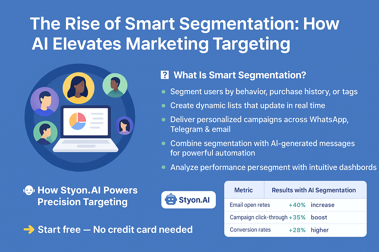 The Rise of Smart Segmentation: How AI Elevates Marketing Targeting