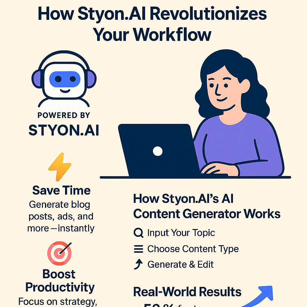 The Power of AI Content Generation: How Styon.AI Revolutionizes Your Workflow