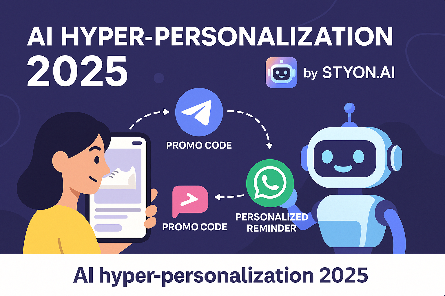 The Role of AI in Hyper-Personalized Marketing Campaigns in 2025